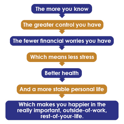 Employee Benefits Image